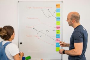 low cost per lead but no sales